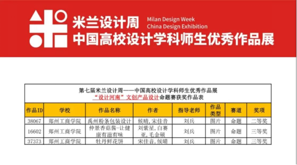 喜报！我校学子在第七届米兰设计周命题赛全国总决赛中荣获佳绩